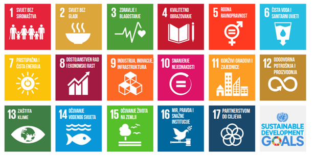 UN Ciljevi održivog razvoja