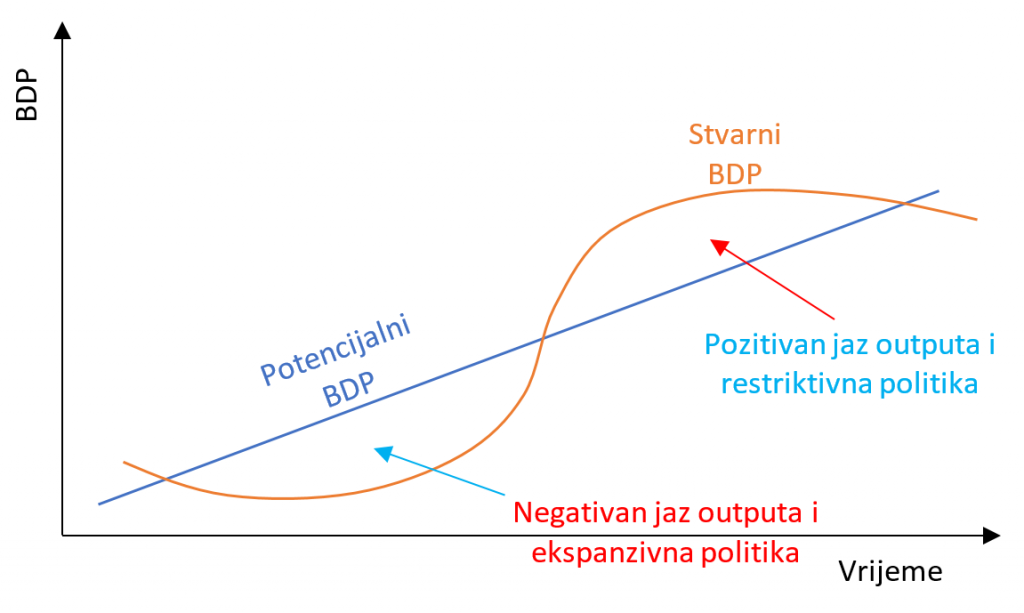 Prognoziranje u ekonomiji prati loš glas. Mogu li big data i machine learning riješiti problem